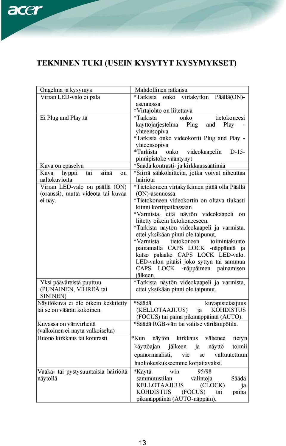 epäselvä *Säädä kontrasti- ja kirkkaussäätimiä Kuva hyppii tai siinä on *Siirrä sähkölaitteita, jotka voivat aiheuttaa aaltokuvioita häiriötä Virran LED-valo on päällä (ON) (oranssi), mutta videota