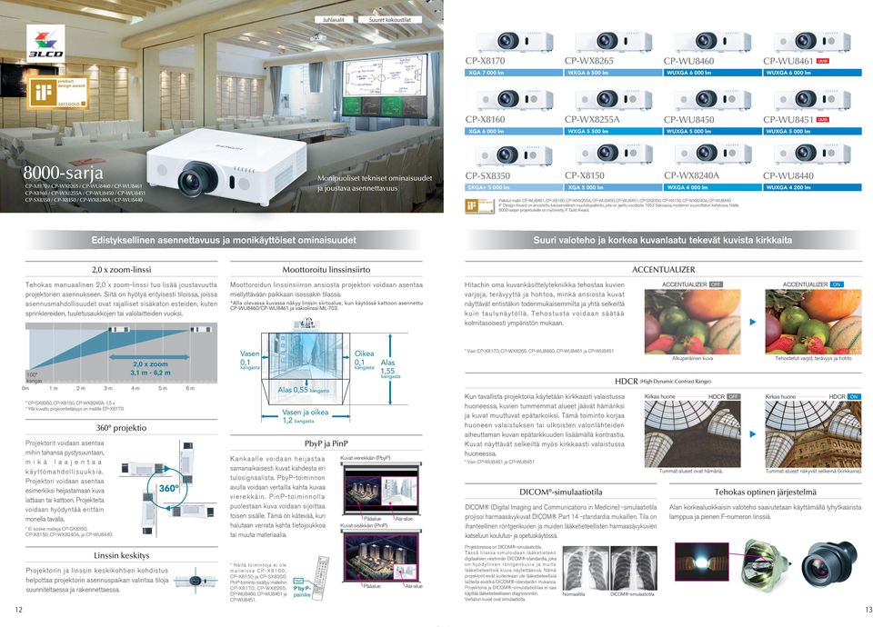 CPSX8350 SXGA+ 5 000 lm CPX8150 XGA 5 000 lm CPWX8240A WXGA 4 000 lm Palkitut mallit: CPWU8461, CPX8160, CPWX8255A, CPWU8450, CPWU8451, CPSX8350, CPX8150, CPWX8240A, CPWU8440 if Design Award on