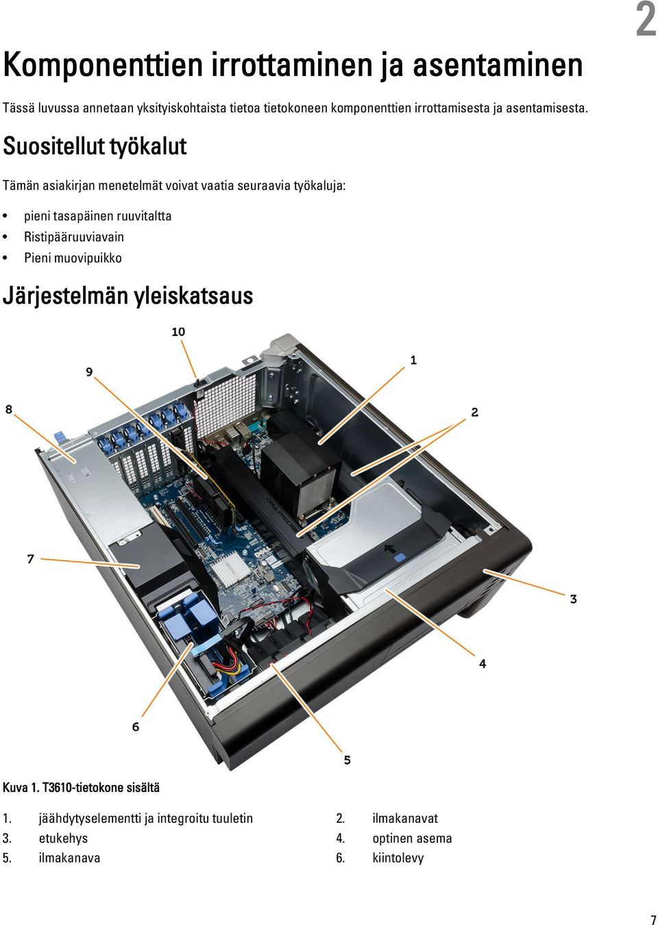 Suositellut työkalut Tämän asiakirjan menetelmät voivat vaatia seuraavia työkaluja: pieni tasapäinen ruuvitaltta