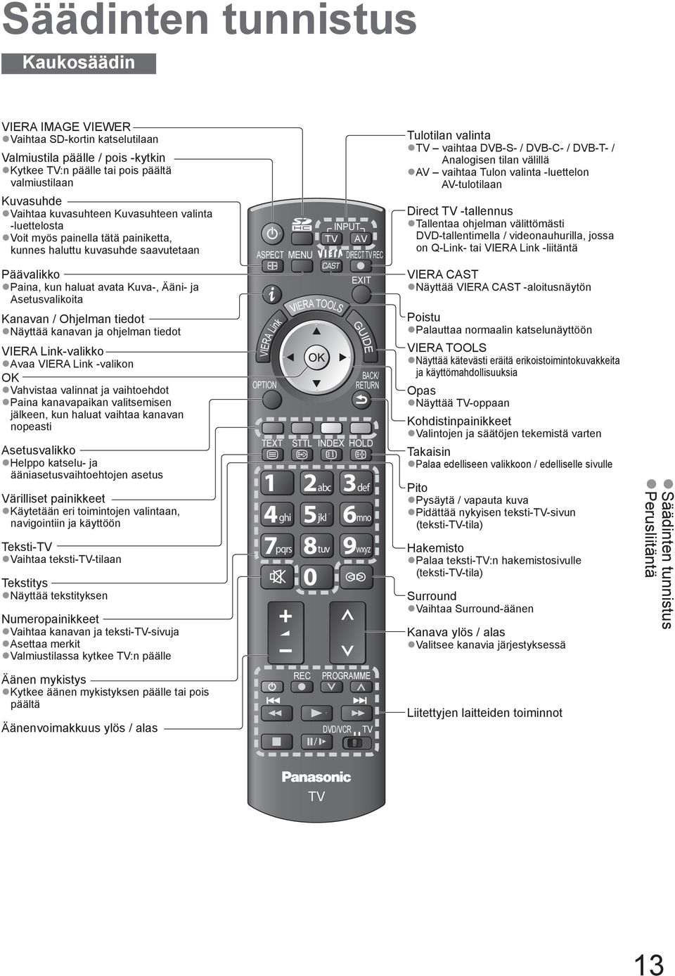 Analogisen tilan välillä AV vaihtaa Tulon valinta -luettelon AV-tulotilaan Direct TV -tallennus Tallentaa ohjelman välittömästi DVD-tallentimella / videonauhurilla, jossa on Q-Link- tai VIERA Link