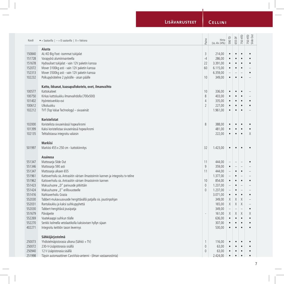 359,00 102232 Polkupyöräteline 2 pyörälle - aisan päälle 10 349,00 Katto, ikkunat, kaasupullokotelo, ovet, ilmanvaihto 100577 Kattokaiteet 10 336,00 100750 Kirkas kattoluukku ilmanvaihdolla (700x500)