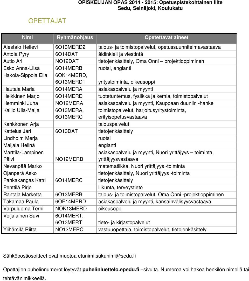 myynti Heikkinen Marjo 6O14MERD tuotetuntemus, fysiikka ja kemia, toimistopalvelut Hemminki Juha NO12MERA asiakaspalvelu ja myynti, Kauppaan duuniin -hanke Kallio Ulla-Maija 6O13MERA, 6O13MERC