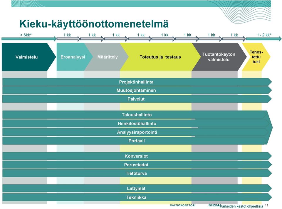 Projektinhallinta Muutosjohtaminen Palvelut Taloushallinto Henkilöstöhallinto