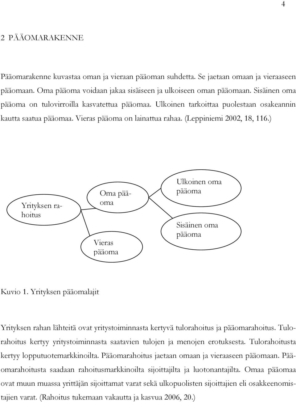 ) Yrityksen rahoitus Oma pääoma Vieras pääoma Ulkoinen oma pääoma Sisäinen oma pääoma Kuvio 1.