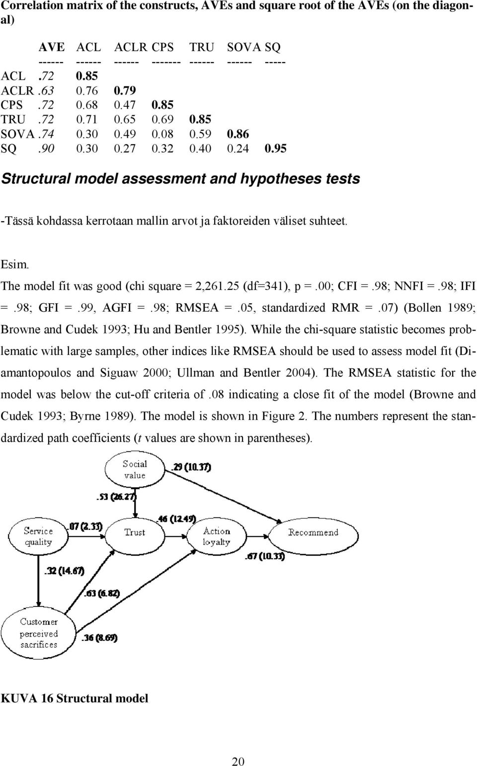 95 Structural model assessment and hypotheses tests -Tässä kohdassa kerrotaan mallin arvot ja faktoreiden väliset suhteet. Esim. The model fit was good (chi square = 2,261.25 (df=341), p =.00; CFI =.