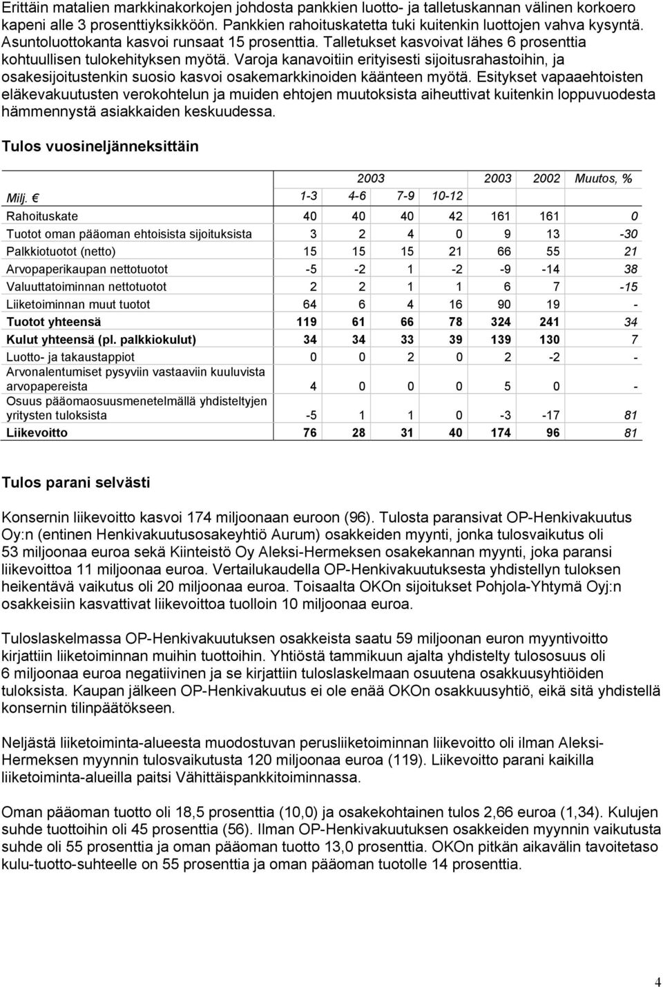 Varoja kanavoitiin erityisesti sijoitusrahastoihin, ja osakesijoitustenkin suosio kasvoi osakemarkkinoiden käänteen myötä.