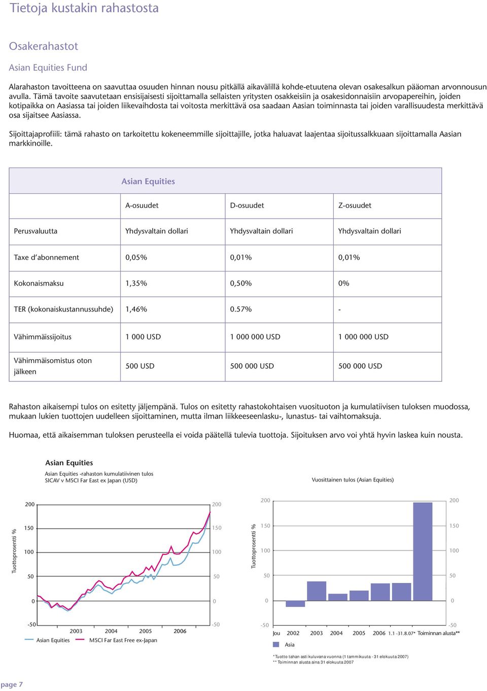 Tämä tavoite saavutetaan ensisijaisesti sijoittamalla sellaisten yritysten osakkeisiin ja osakesidonnaisiin arvopapereihin, joiden kotipaikka on Aasiassa tai joiden liikevaihdosta tai voitosta