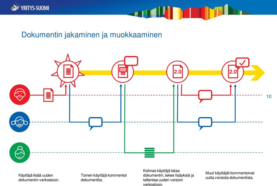 Toinen käyttäjä kommentoi dokumenttia.