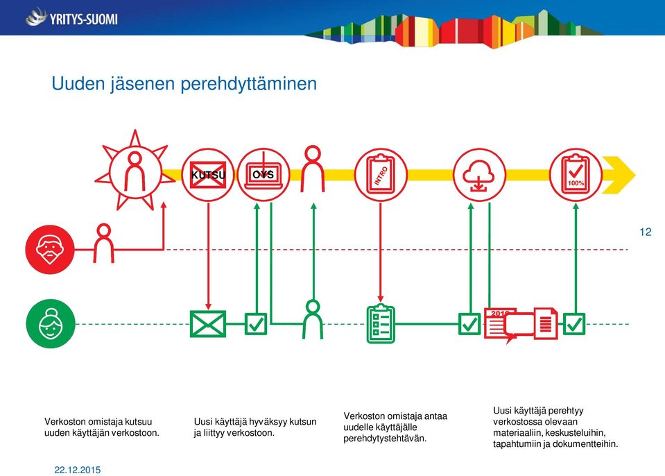 Verkoston omistaja antaa uudelle käyttäjälle perehdytystehtävän.