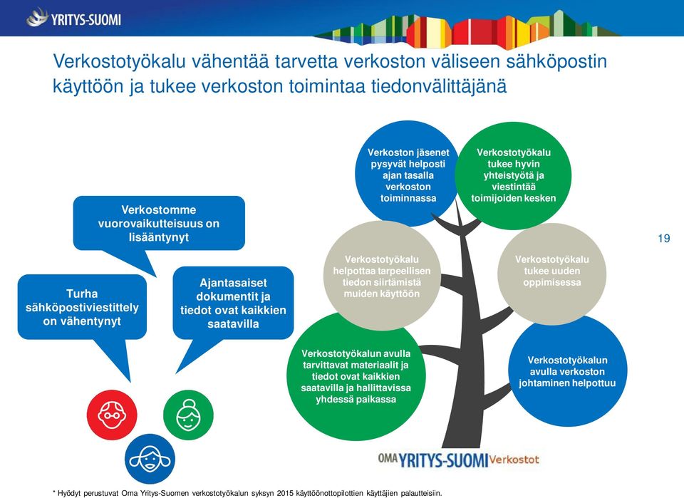 ovat kaikkien saatavilla Verkostotyökalu helpottaa tarpeellisen tiedon siirtämistä muiden käyttöön Verkostotyökalu tukee uuden oppimisessa Verkostotyökalun avulla tarvittavat materiaalit ja tiedot