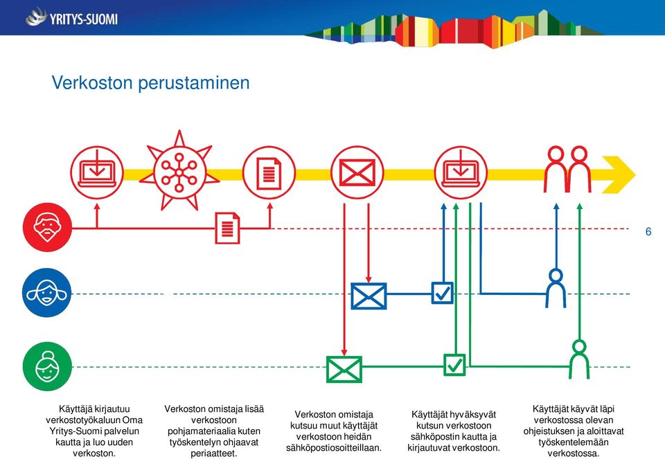 Verkoston omistaja kutsuu muut käyttäjät verkostoon heidän sähköpostiosoitteillaan.