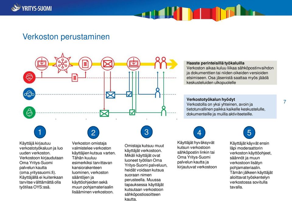 aktiviteeteille. 7 1 2 3 4 5 Käyttäjä kirjautuu verkostotyökaluun ja luo uuden verkoston. Verkostoon kirjaudutaan Oma Yritys-Suomi palvelun kautta (oma.yrityssuomi.fi).