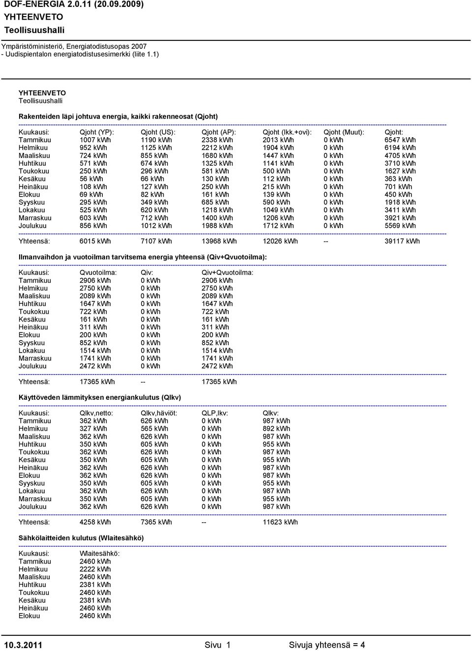 +ovi): Qjoht (Muut): Qjoht: Qjoht (YP): Qjoht (US): Qjoht (AP): Qjoht (Ikk.+ovi): Qjoht (Muut): Qjoht: 1007 kwh 119 2338 kwh 2013 kwh 6547 kwh Qjoht (YP): Qjoht (US): Qjoht (AP): Qjoht (Ikk.