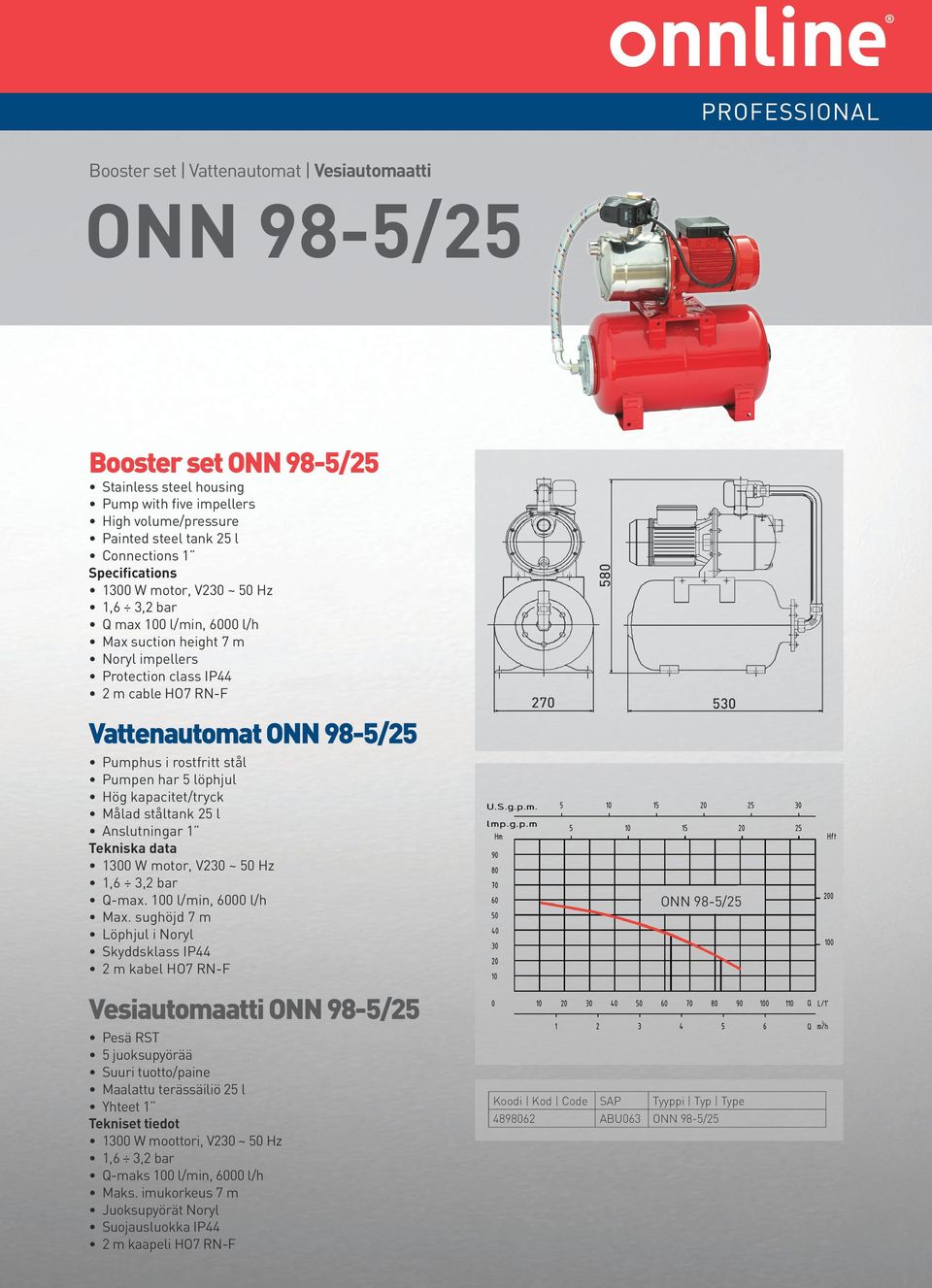 kapacitet/tryck Målad ståltank 25 l Anslutningar 1 1300 W motor, V230 ~ 50 Hz Q-max. 100 l/min, 6000 l/h Max.