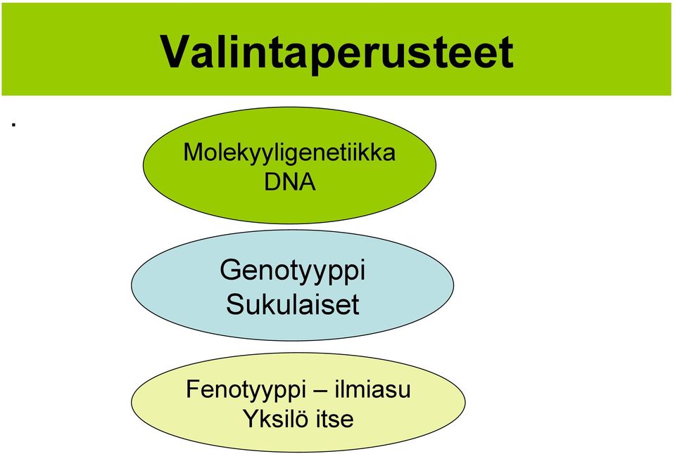 Genotyyppi Sukulaiset