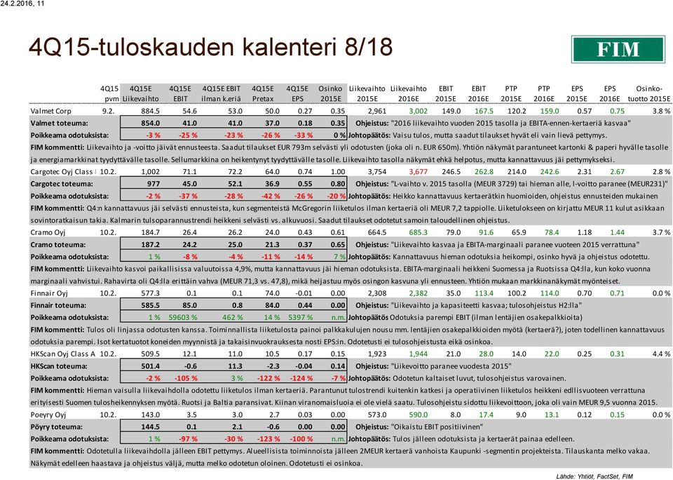 35 Ohjeistus: "2016 liikevaihto vuoden 2015 tasolla ja A-ennen-kertaeriä kasvaa" Poikkeama odotuksista: -3 % -25 % -23 % -26 % -33 % 0 % Johtopäätös: Vaisu tulos, mutta saadut tilaukset hyvät eli