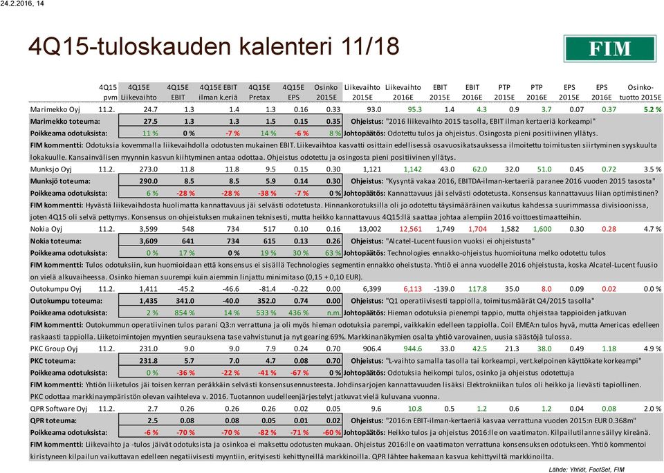 35 Ohjeistus: "2016 liikevaihto 2015 tasolla, ilman kertaeriä korkeampi" Poikkeama odotuksista: 11 % 0 % -7 % 14 % -6 % 8 % Johtopäätös: Odotettu tulos ja ohjeistus.