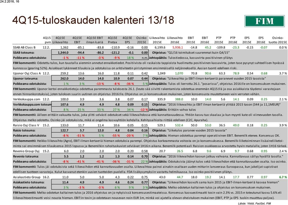 Positiivista oli raskaista tappioista huolimatta positiivinen kassavirta, joten tase pysynyt suhteellisen hyvässä kunnossa (gearing 52%).