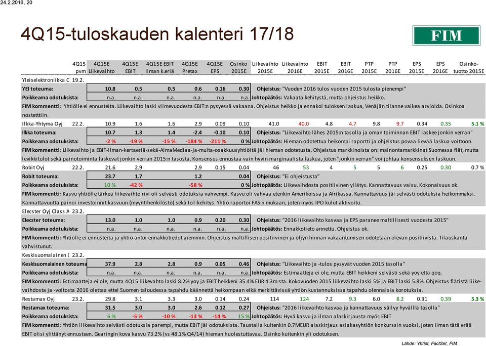 FIM kommentti: Yhtiölle ei ennusteita. laski viimevuodesta :n pysyessä vakaana. Ohjeistus heikko ja ennakoi tuloksen laskua, Venäjän tilanne vaikea arvioida. Osinkoa nostetttiin.