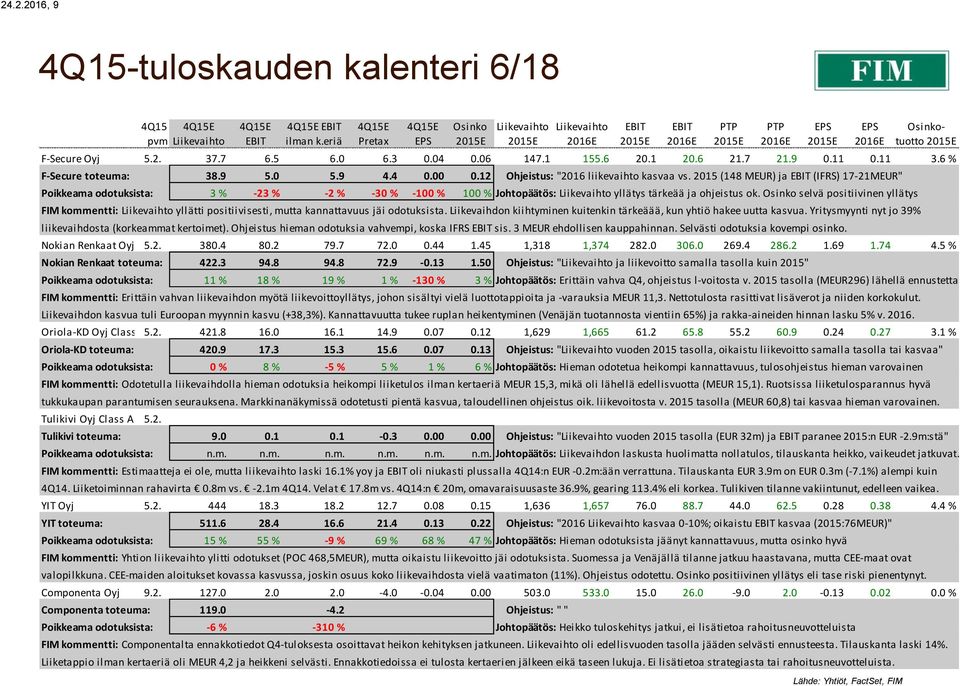 2015 (148 MEUR) ja (IFRS) 17-21MEUR" Poikkeama odotuksista: 3 % -23 % -2 % -30 % -100 % 100 % Johtopäätös: yllätys tärkeää ja ohjeistus ok.