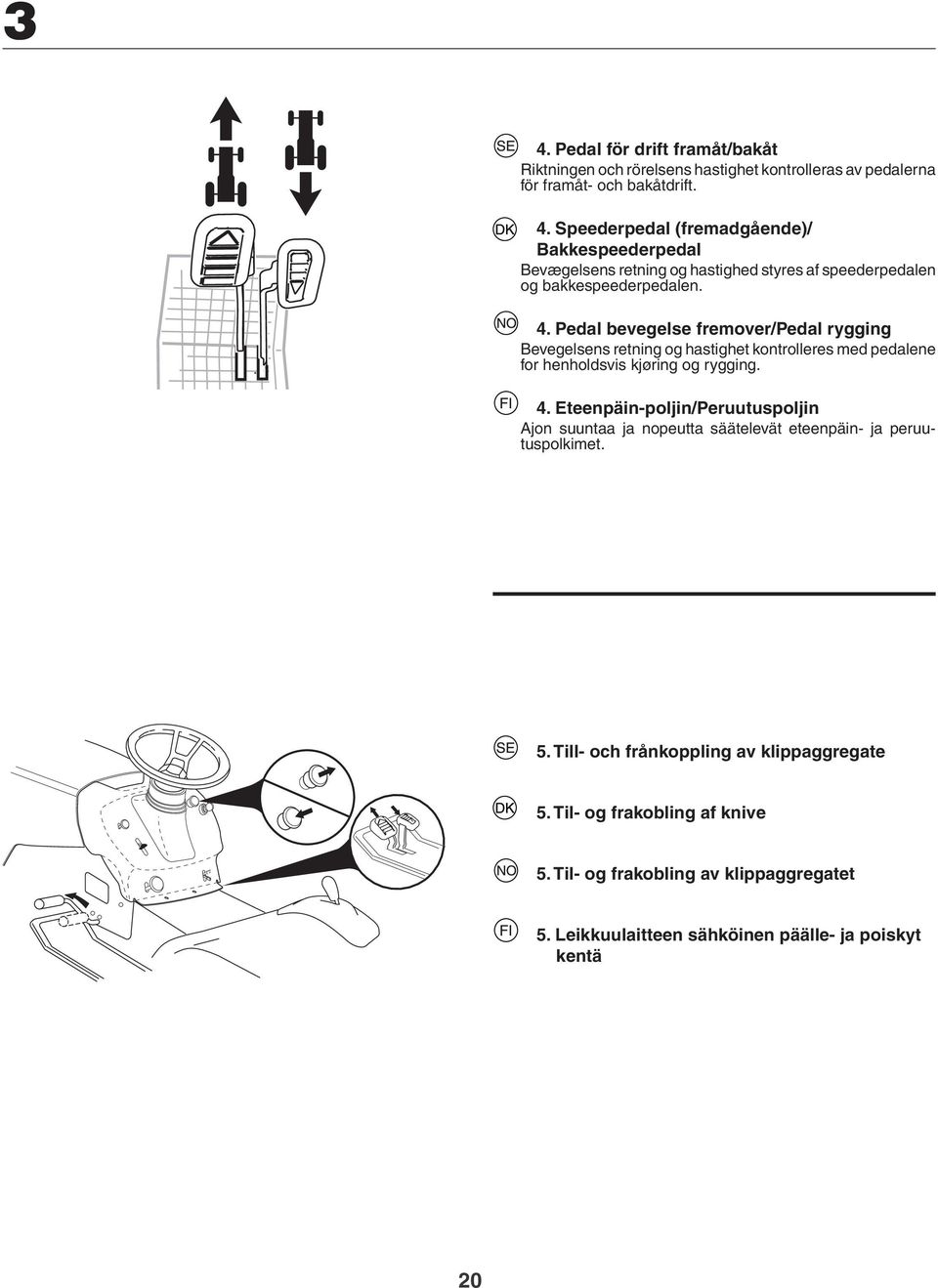 Eteenpäin-poljin/Peruutuspoljin Ajon suuntaa ja nopeutta säätelevät eteenpäin- ja peruutuspolkimet. 5. Till- och frånkoppling av klippaggregate 5.