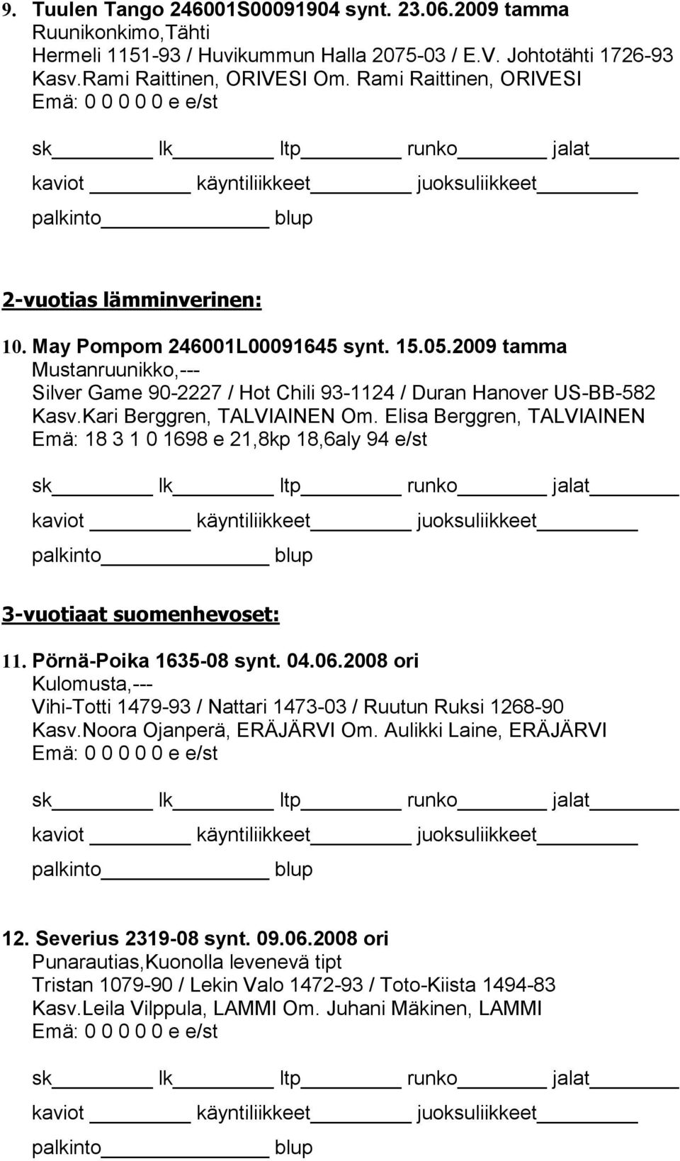 Kari Berggren, TALVIAINEN Om. Elisa Berggren, TALVIAINEN Emä: 18 3 1 0 1698 e 21,8kp 18,6aly 94 e/st 3-vuotiaat suomenhevoset: 11. Pörnä-Poika 1635-08 synt. 04.06.