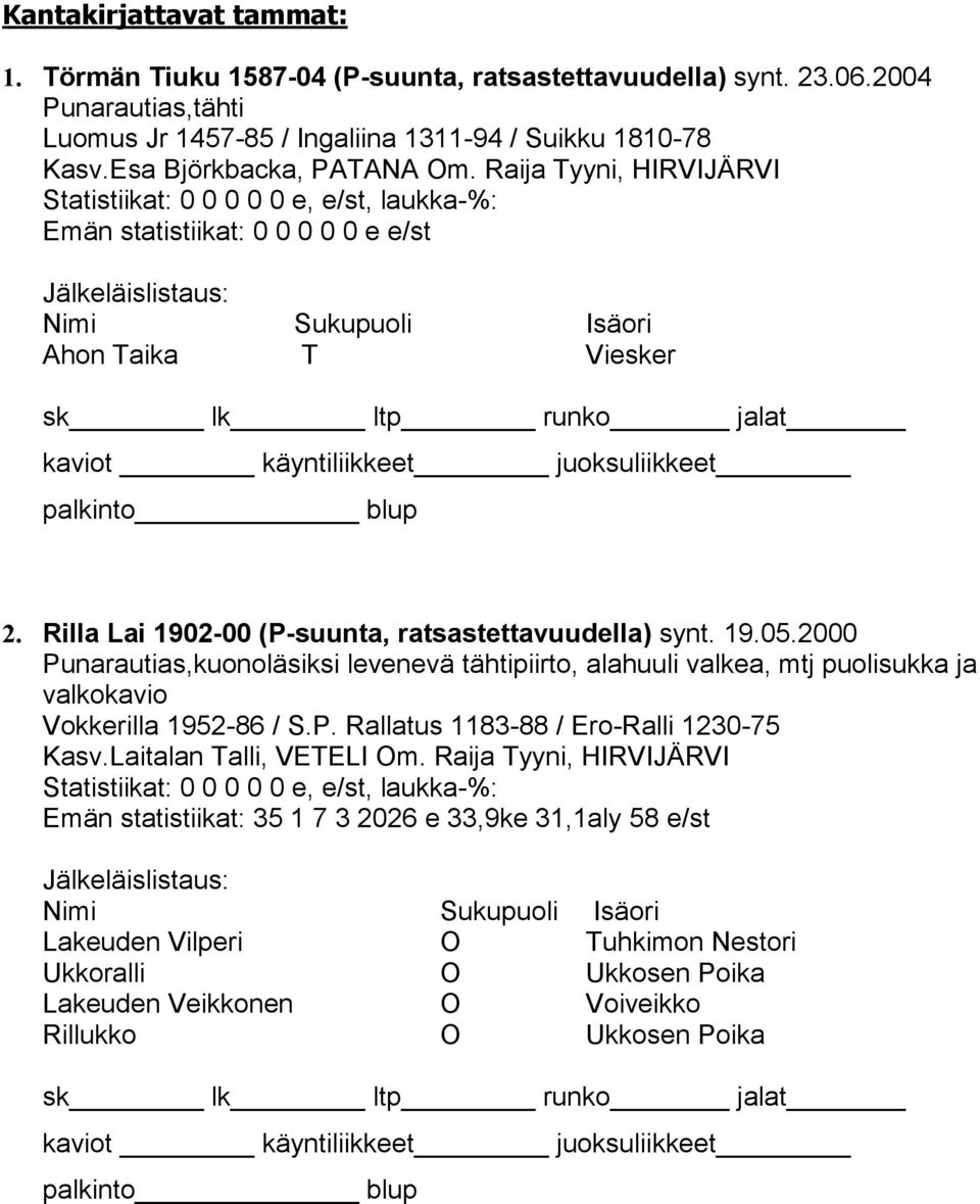 Rilla Lai 1902-00 (P-suunta, ratsastettavuudella) synt. 19.05.2000 Punarautias,kuonoläsiksi levenevä tähtipiirto, alahuuli valkea, mtj puolisukka ja valkokavio Vokkerilla 1952-86 / S.P. Rallatus 1183-88 / Ero-Ralli 1230-75 Kasv.
