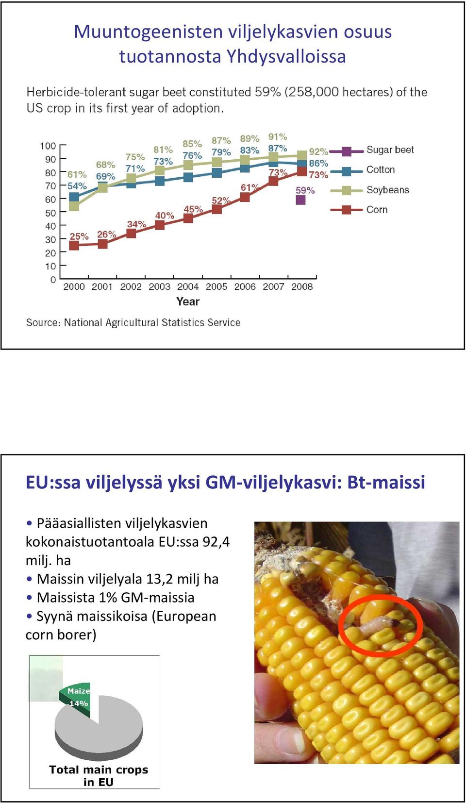 viljelykasvien kokonaistuotantoala EU:ssa 92,4 milj.