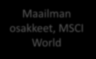 Olennaista on ymmärtää, miten eri sijoitustyyleistä rakennetaan järkevä strategia / salkku Esimerkkejä strategioista kootusta salkusta 06/1988-06/2013 V u o s i t u o t t o Defensiivinen strategia