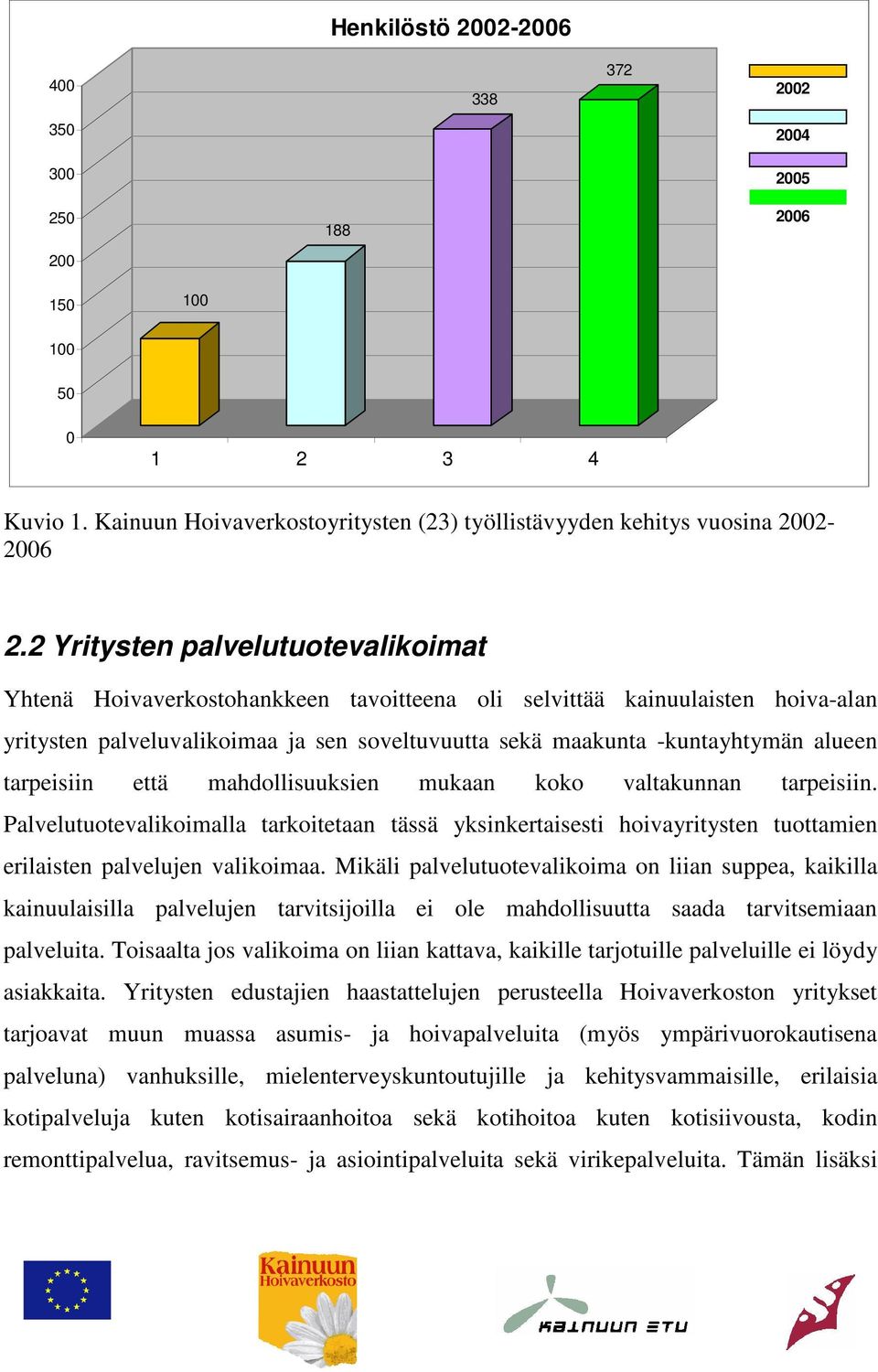 tarpeisiin että mahdollisuuksien mukaan koko valtakunnan tarpeisiin. Palvelutuotevalikoimalla tarkoitetaan tässä yksinkertaisesti hoivayritysten tuottamien erilaisten palvelujen valikoimaa.