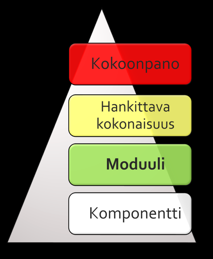 Yhteenveto Moduulia suuremmat kokonaisuudet pitää pystyä kuvaamaan yhdellä nimikkeellä