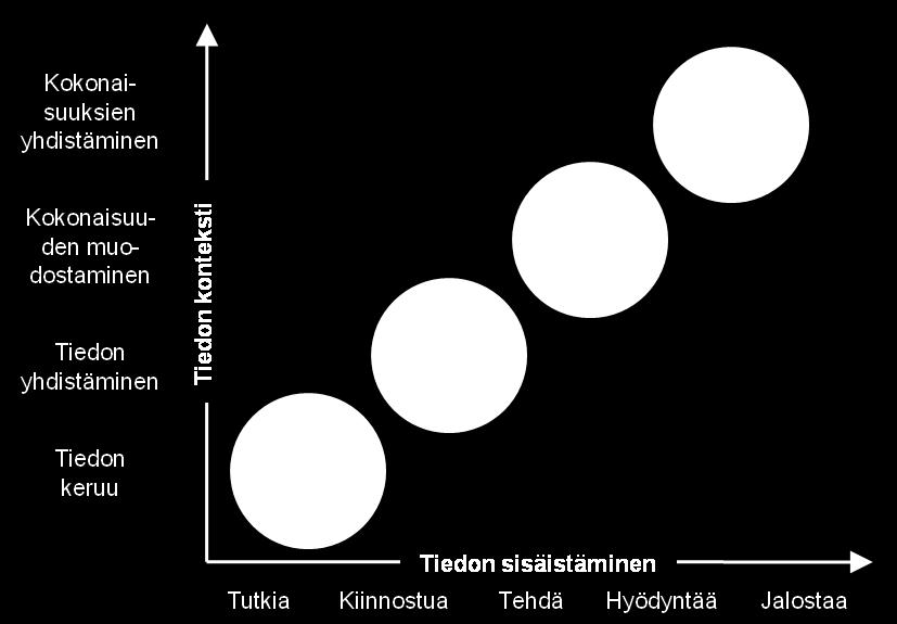 Mitä