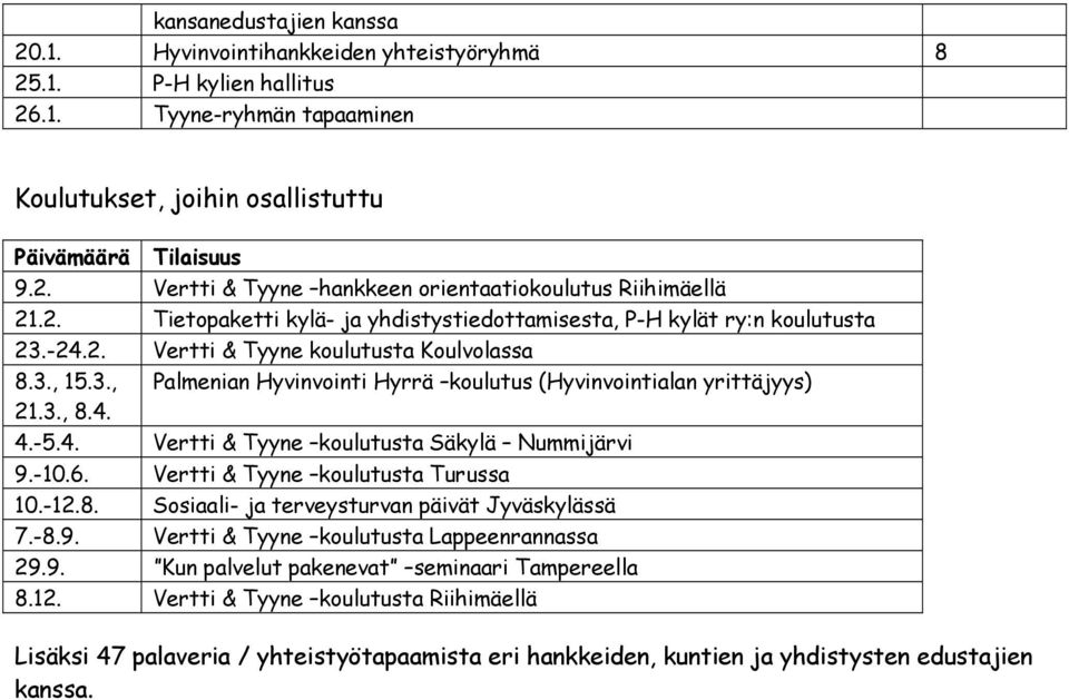 3., 8.4. 4.-5.4. Vertti & Tyyne koulutusta Säkylä Nummijärvi 9.-10.6. Vertti & Tyyne koulutusta Turussa 10.-12.8. Sosiaali- ja terveysturvan päivät Jyväskylässä 7.-8.9. Vertti & Tyyne koulutusta Lappeenrannassa 29.