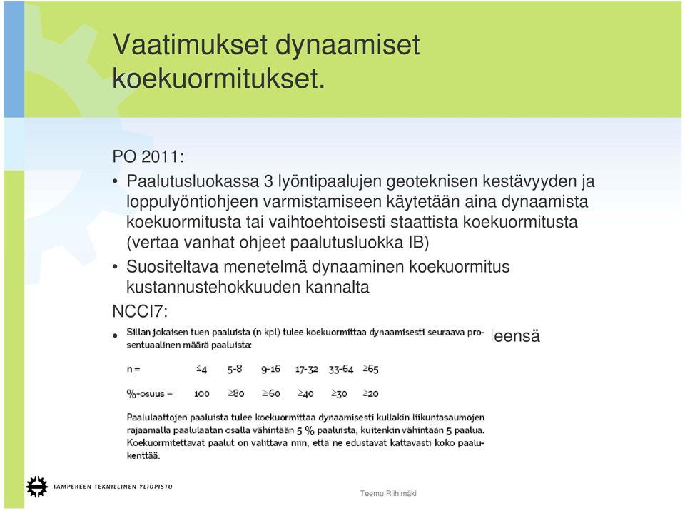 käytetään aina dynaamista koekuormitusta tai vaihtoehtoisesti staattista koekuormitusta (vertaa vanhat ohjeet