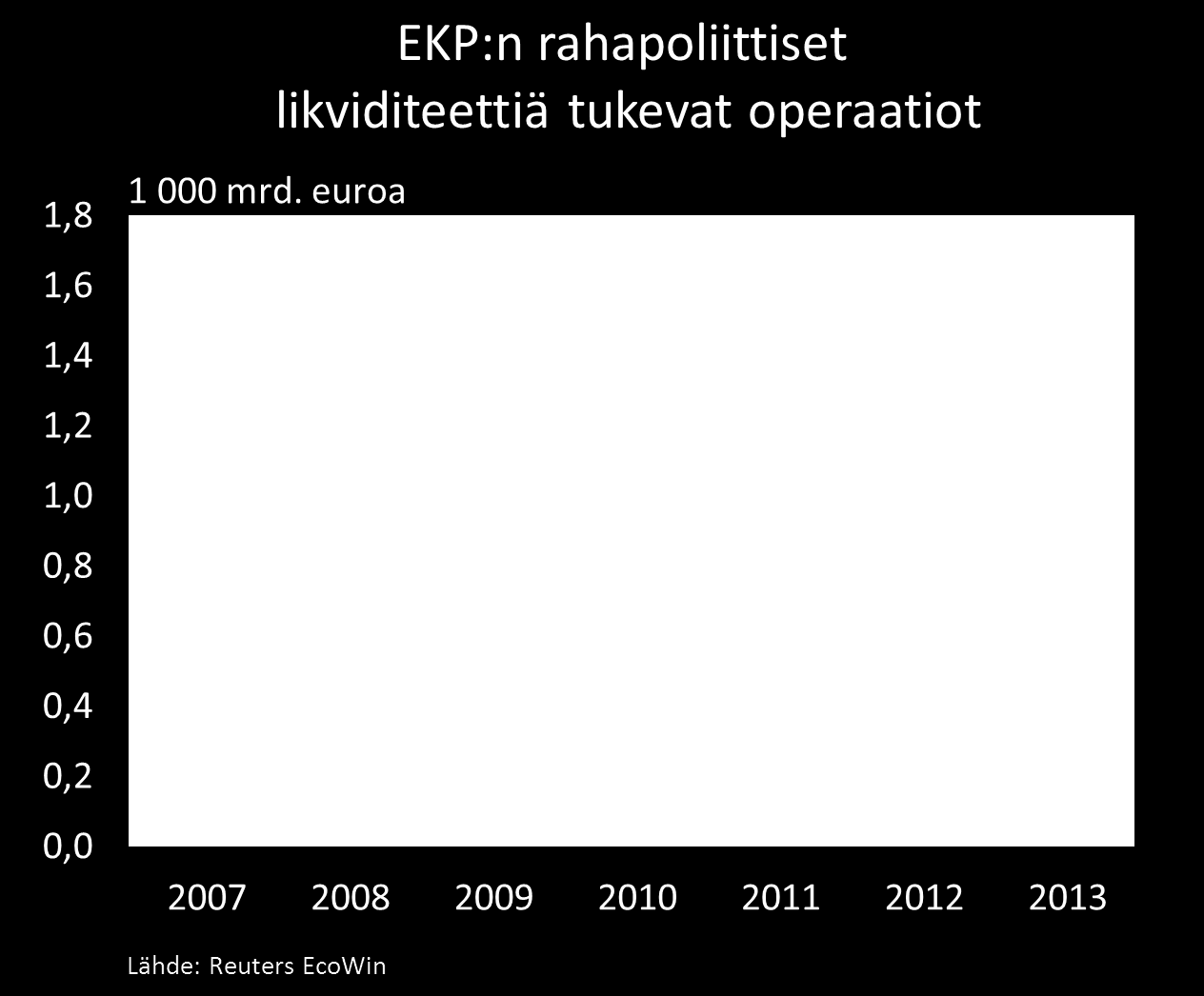 Euroopan pankkijärjestelmä ei ole