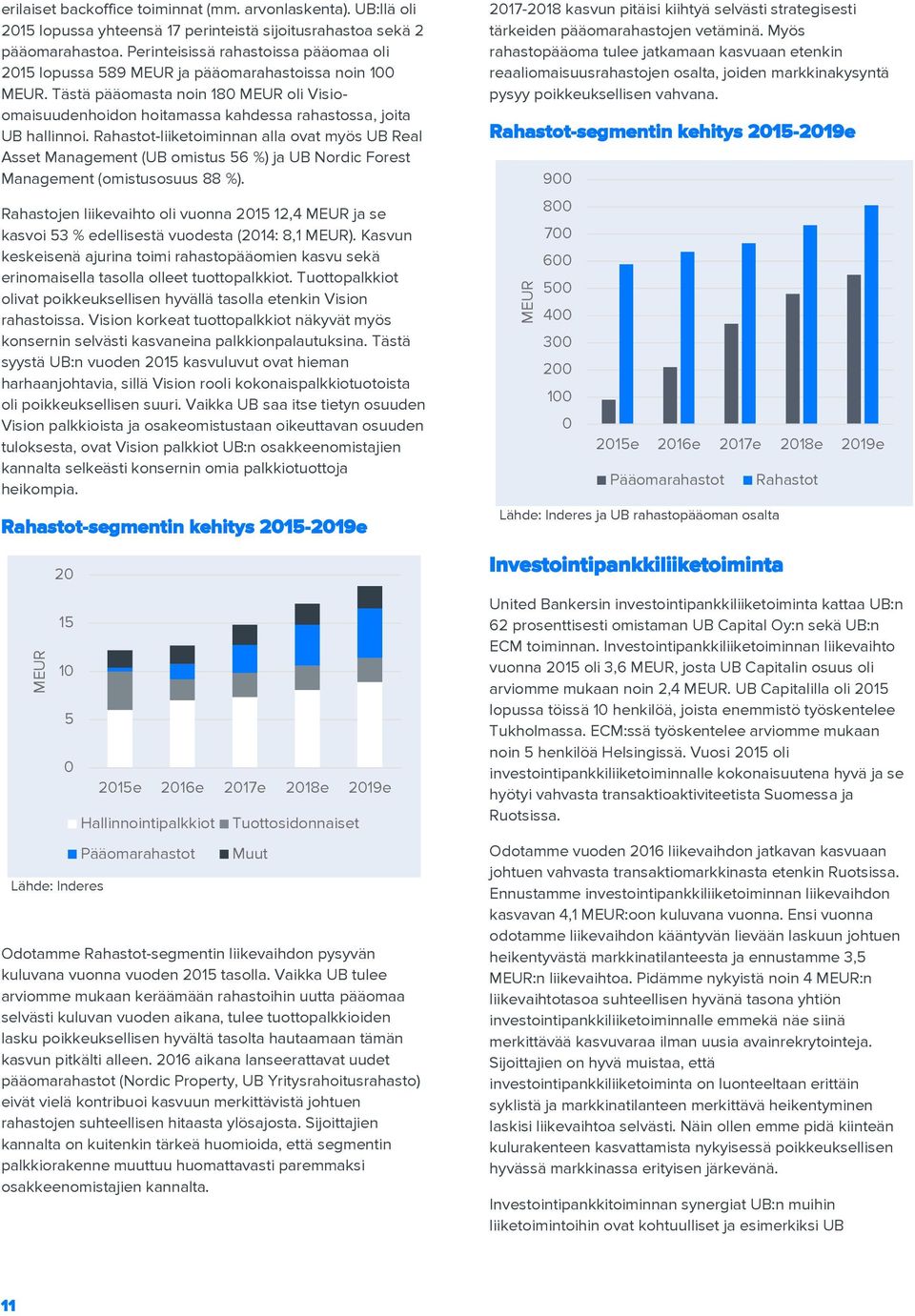 Rahastot-liiketoiminnan alla ovat myös UB Real Asset Management (UB omistus 56 %) ja UB Nordic Forest Management (omistusosuus 88 %).