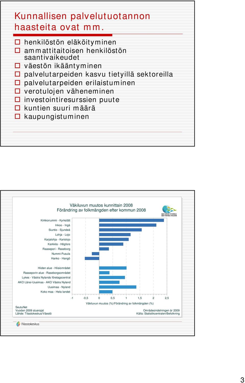 investointiresurssien puute kuntien suuri määrä kaupungistuminen Väkiluvun muutos kunnittain 2008 Förändring av folkmängden efter kommun 2008 Kirkkonummi - Kyrkslätt Inkoo - Ingå Siuntio - Sjundeå