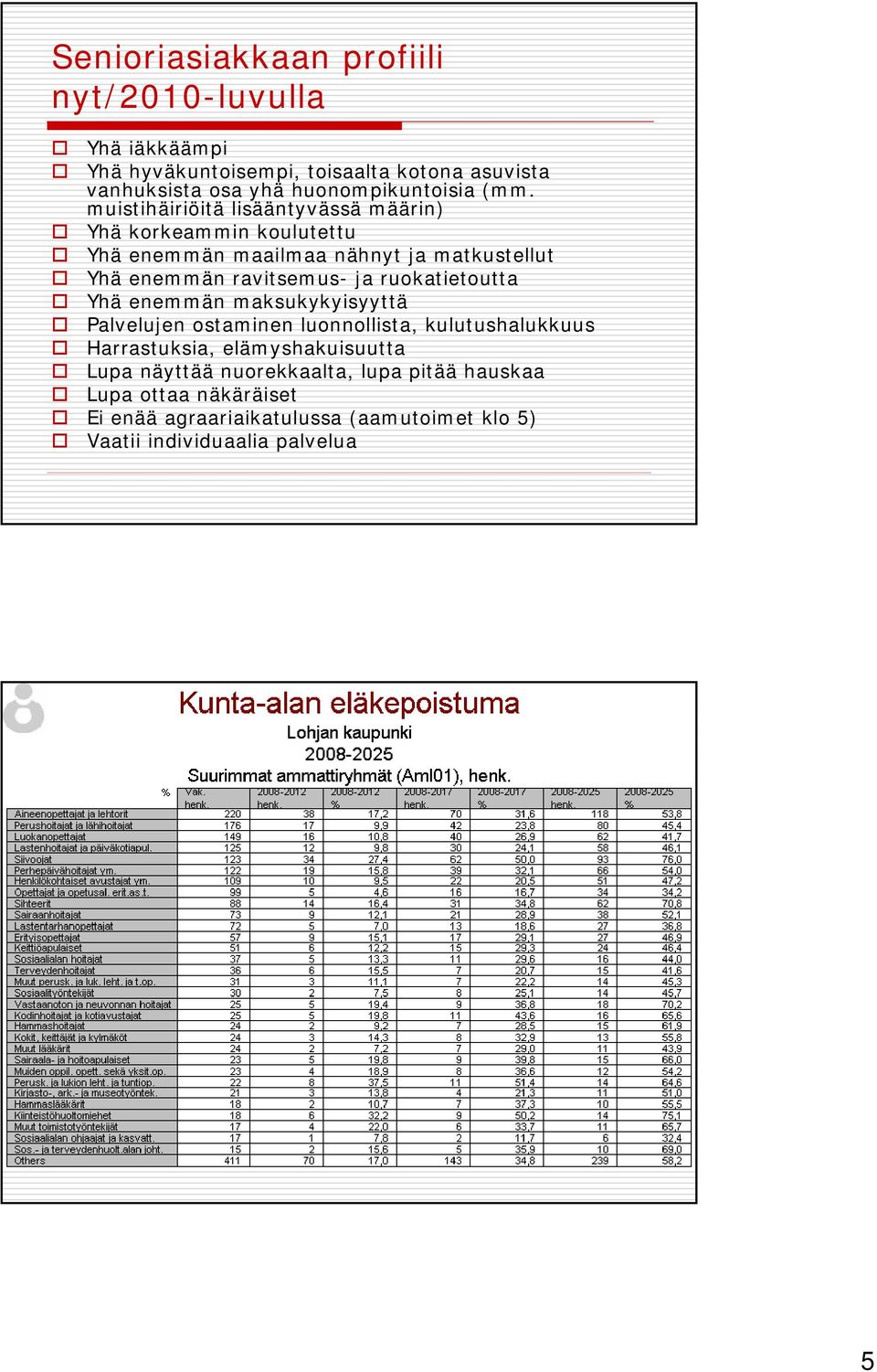 muistihäiriöitä lisääntyvässä määrin) Yhä korkeammin koulutettu Yhä enemmän maailmaa nähnyt ja matkustellut Yhä enemmän ravitsemus- ja