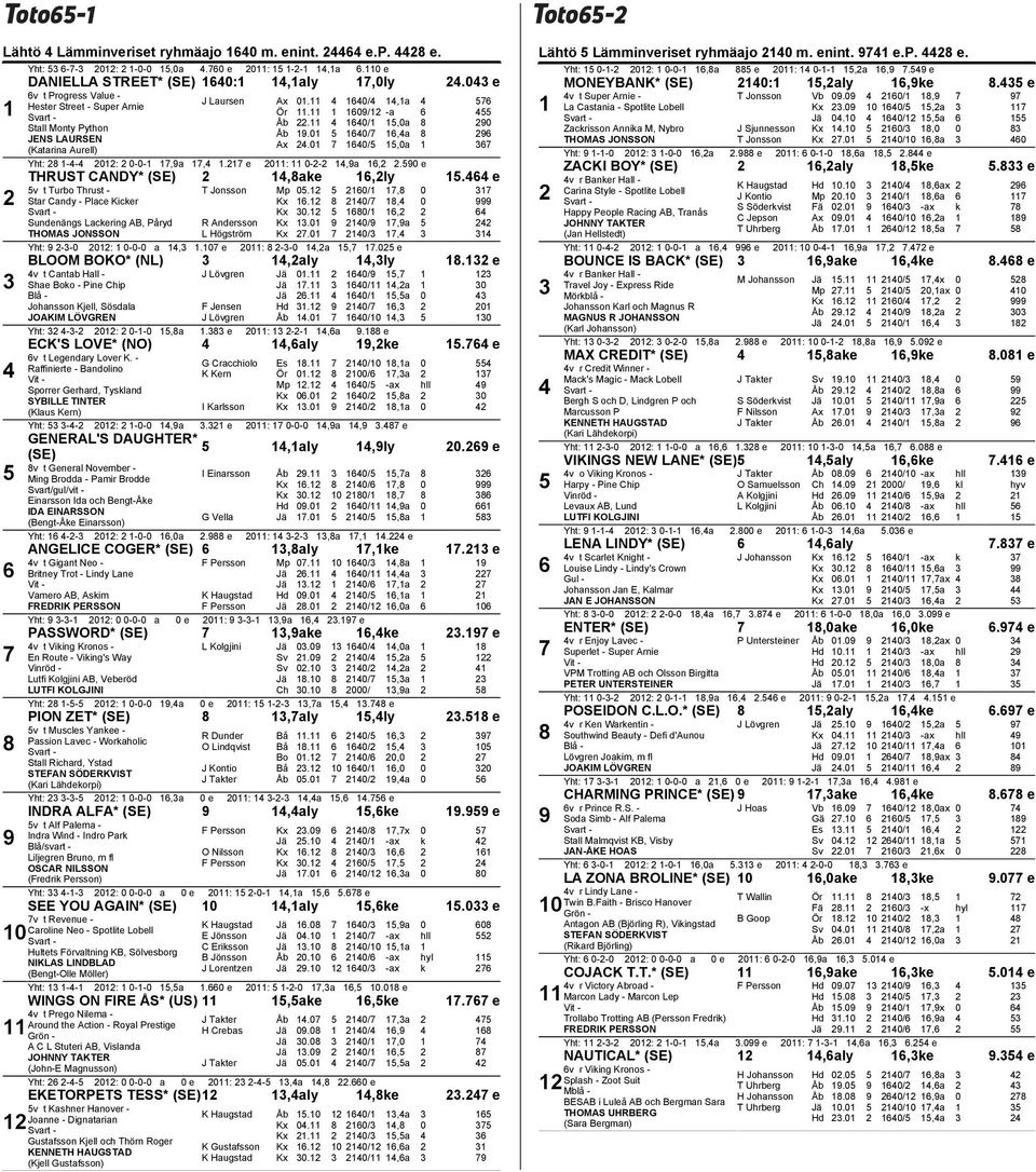 0 e THRUST CANDY*,ake,ly. e v t Turbo Thrust - Star Candy - Place Kicker Sundenängs Lackering AB, Påryd THOMAS JONSSON T Jonsson Mp 0. /, 0 Kx. 0/, 0 Kx 0. /, R Andersson Kx.0 0/,a L Högström Kx.