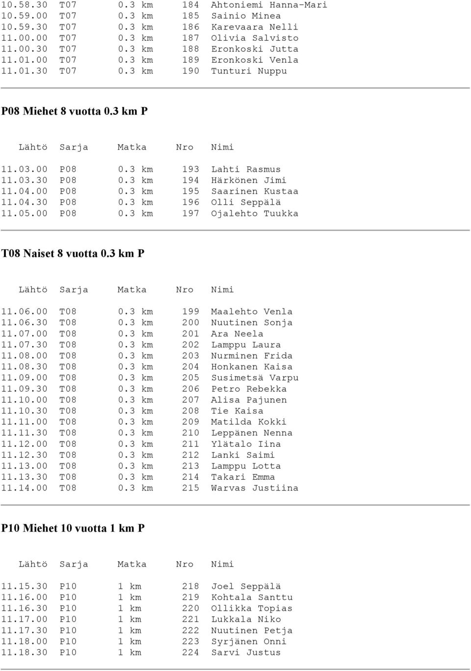 04.30 P08 0.3 km 196 Olli Seppälä 11.05.00 P08 0.3 km 197 Ojalehto Tuukka T08 Naiset 8 vuotta 0.3 km P 11.06.00 T08 0.3 km 199 Maalehto Venla 11.06.30 T08 0.3 km 200 Nuutinen Sonja 11.07.00 T08 0.3 km 201 Ara Neela 11.