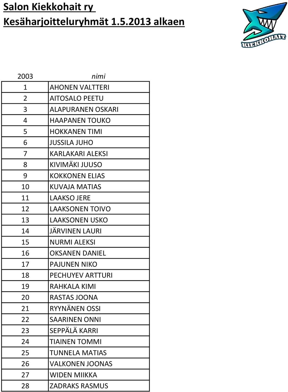 JÄRVINEN LAURI 15 NURMI ALEKSI 16 OKSANEN DANIEL 17 PAJUNEN NIKO 18 PECHUYEV ARTTURI 19 RAHKALA KIMI 20 RASTAS JOONA 21