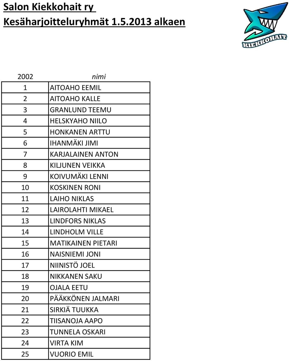LINDFORS NIKLAS 14 LINDHOLM VILLE 15 MATIKAINEN PIETARI 16 NAISNIEMI JONI 17 NIINISTÖ JOEL 18 NIKKANEN SAKU 19