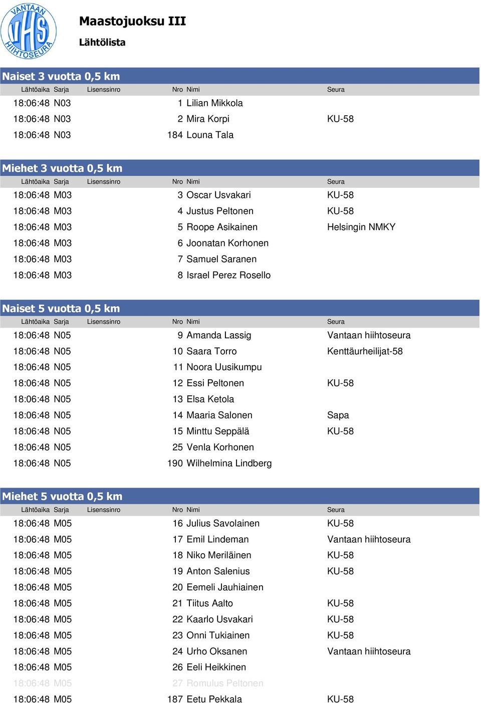 0,5 km 18:06:48 N05 9 Amanda Lassig Vantaan hiihtoseura 18:06:48 N05 10 Saara Torro Kenttäurheilijat-58 18:06:48 N05 11 Noora Uusikumpu 18:06:48 N05 12 Essi Peltonen KU-58 18:06:48 N05 13 Elsa Ketola