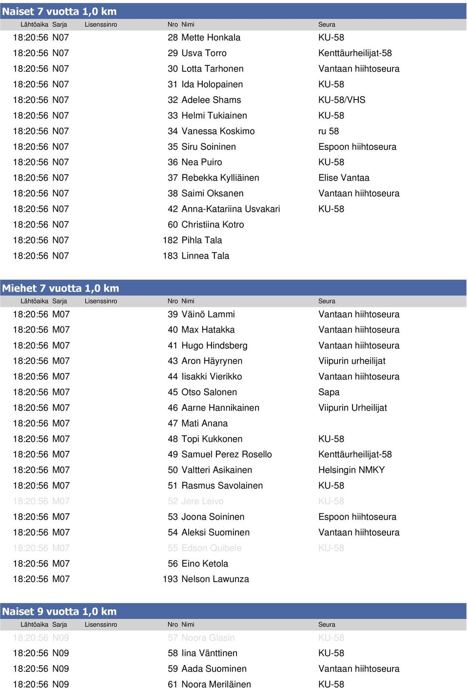 18:20:56 N07 37 Rebekka Kylliäinen Elise Vantaa 18:20:56 N07 38 Saimi Oksanen Vantaan hiihtoseura 18:20:56 N07 42 Anna-Katariina Usvakari KU-58 18:20:56 N07 60 Christiina Kotro 18:20:56 N07 182 Pihla