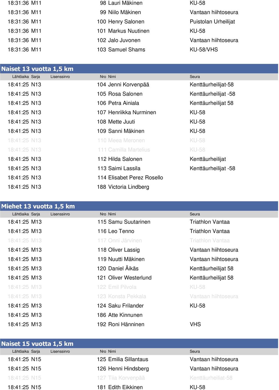 18:41:25 N13 106 Petra Ainiala Kenttäurheilijat 58 18:41:25 N13 107 Henriikka Nurminen KU-58 18:41:25 N13 108 Mette Juuti KU-58 18:41:25 N13 109 Sanni Mäkinen KU-58 18:41:25 N13 110 Meea Meronen