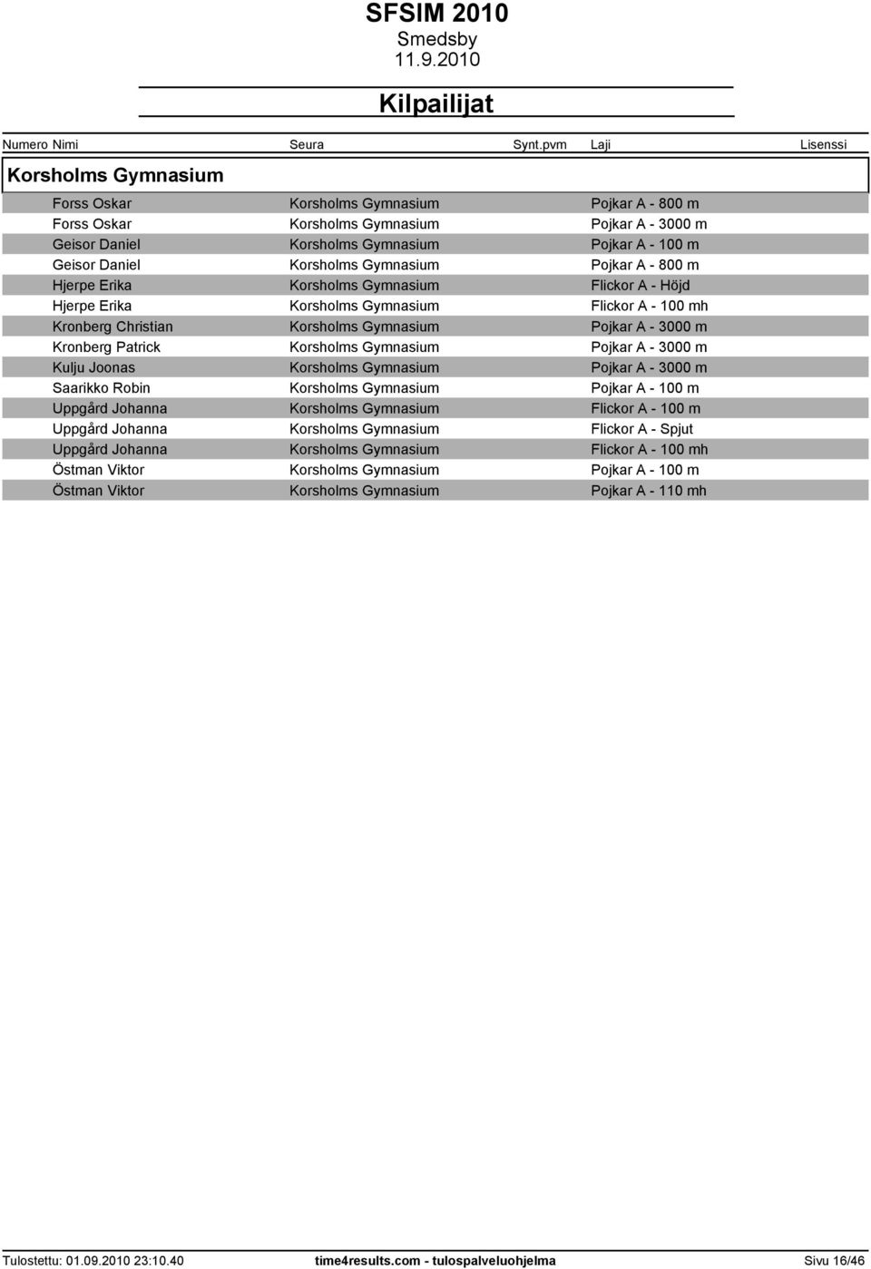 Patrick Korsholms Gymnasium Pojkar A - 3000 m Kulju Joonas Korsholms Gymnasium Pojkar A - 3000 m Saarikko Robin Korsholms Gymnasium Pojkar A - 100 m Uppgård Johanna Korsholms Gymnasium Flickor A -