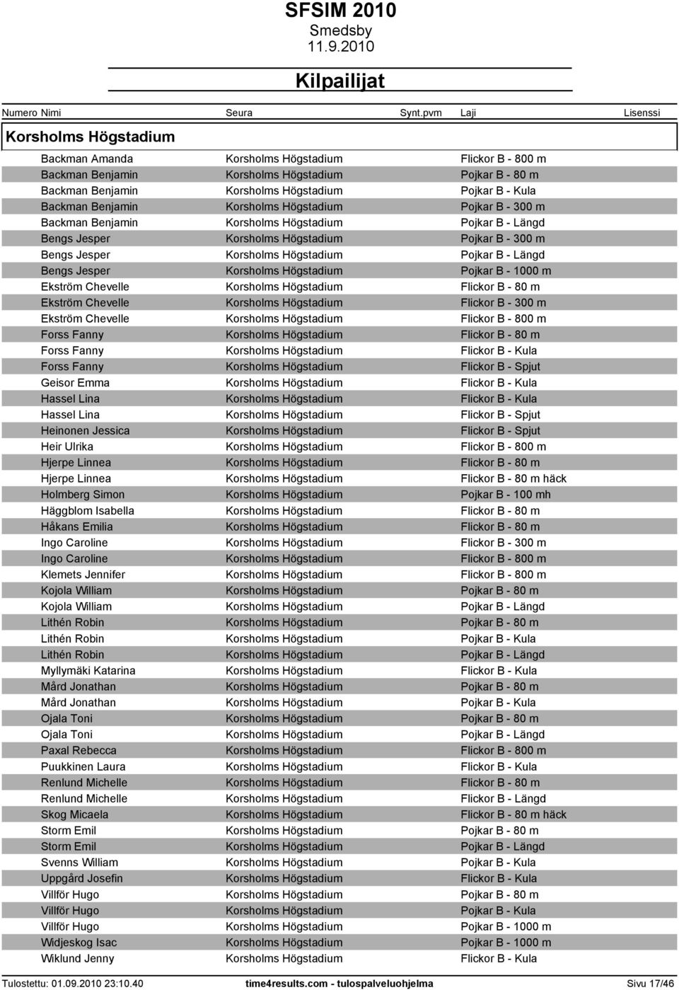 Bengs Jesper Korsholms Högstadium Pojkar B - 1000 m Ekström Chevelle Korsholms Högstadium Flickor B - 80 m Ekström Chevelle Korsholms Högstadium Flickor B - 300 m Ekström Chevelle Korsholms