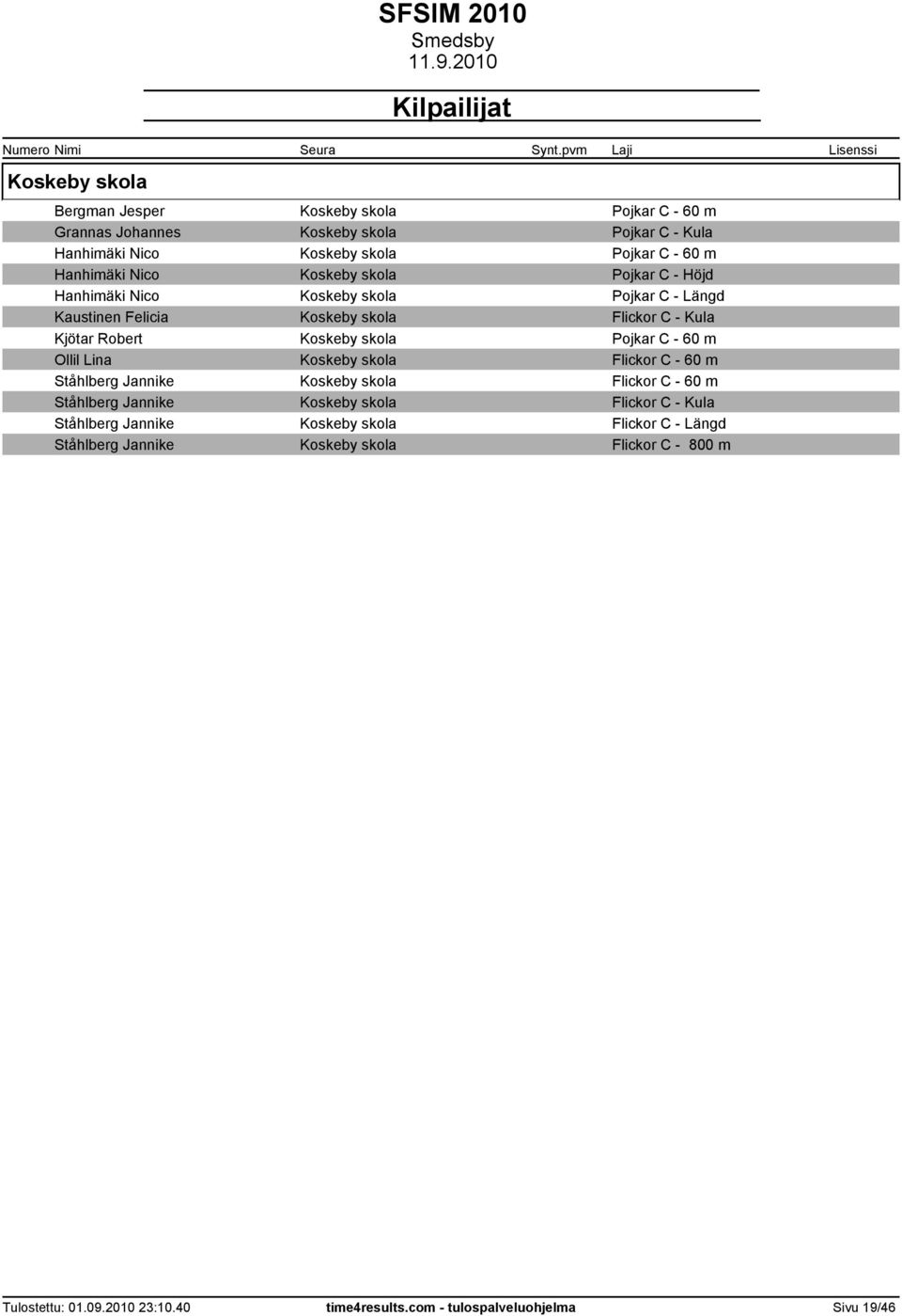 Kjötar Robert Koskeby skola Pojkar C - 60 m Ollil Lina Koskeby skola Flickor C - 60 m Ståhlberg Jannike Koskeby skola Flickor C - 60 m Ståhlberg