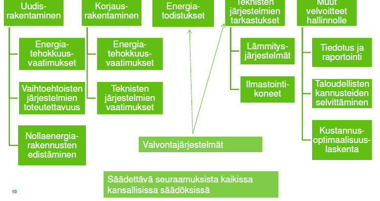 Määräysten kehitys jatkossa Direktiivi voimaan 9.7.