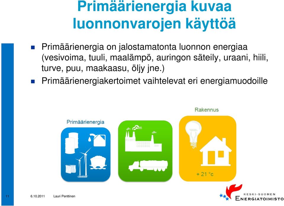 maalämpö, auringon säteily, uraani, hiili, turve, puu,